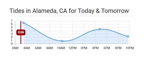 https://tides.tidegraph.com/api/